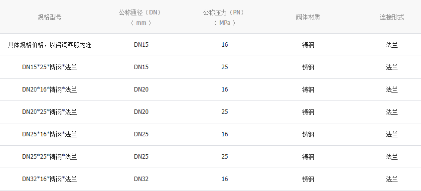 高温球阀参数和材质 高温球阀参数和材质