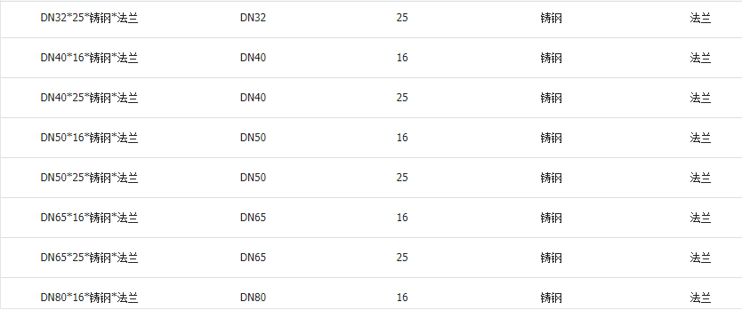 高温球阀公称通径和公称压力图 高温球阀公称通径和公称压力图