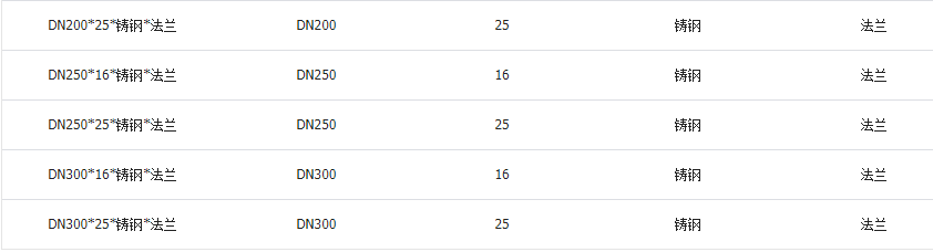 高温球阀阀体材质和连接方式图 高温球阀阀体材质和连接方式图